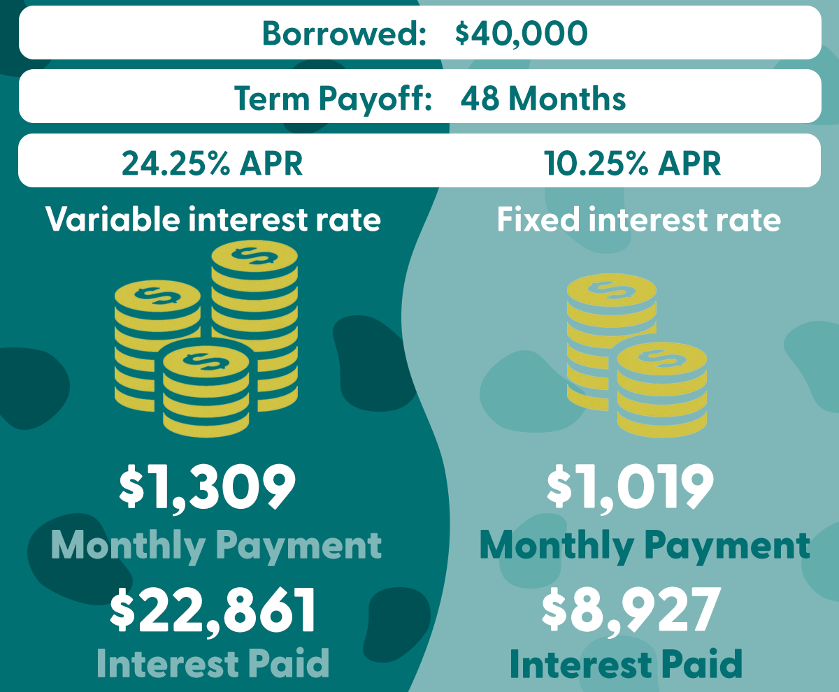 Save with a personal loan!